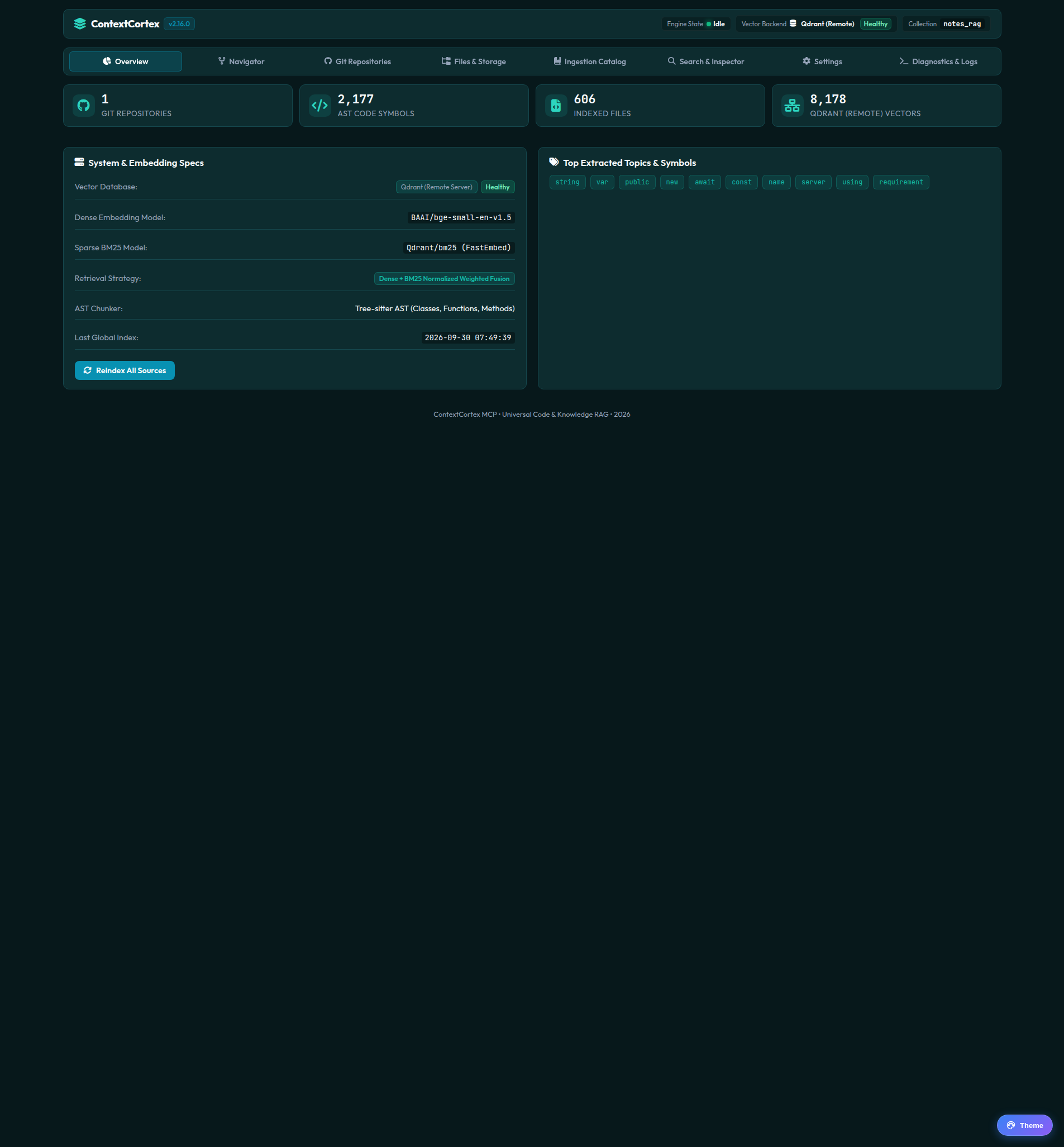 Overview Dashboard