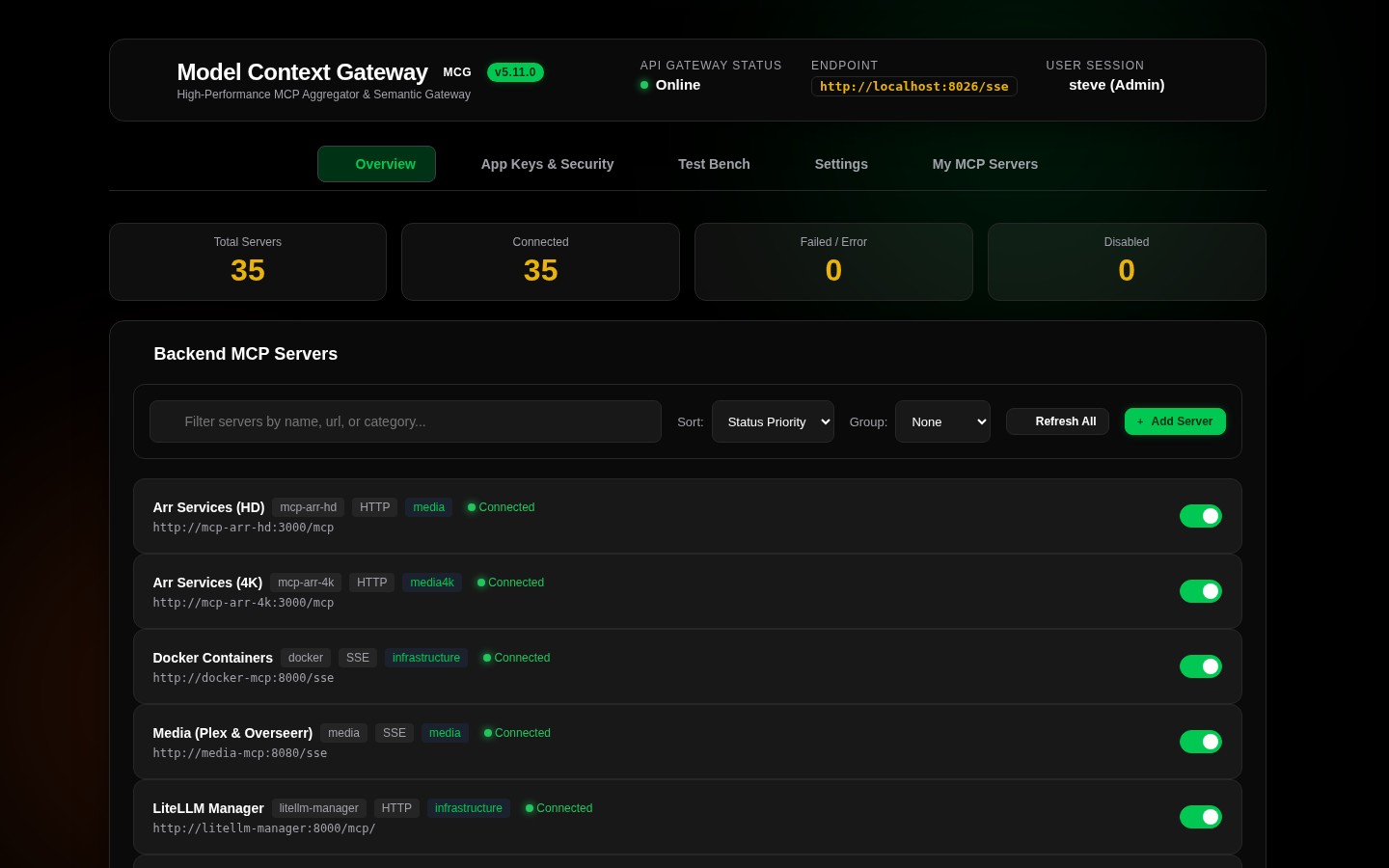 Model Context Gateway Dashboard