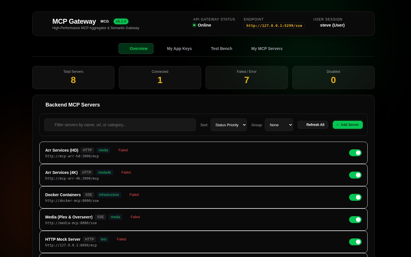 Model Context Gateway Dashboard