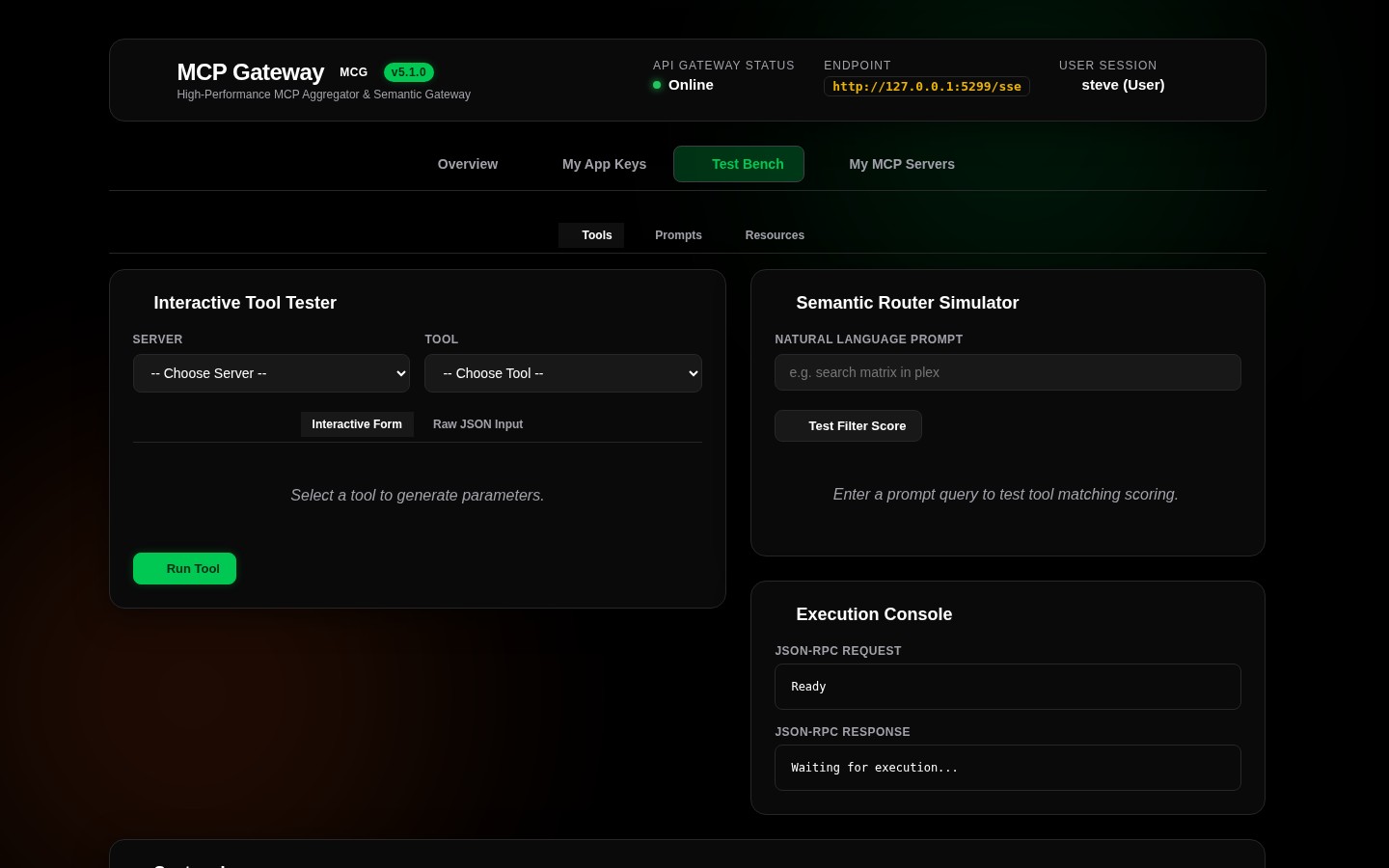 Test Bench View